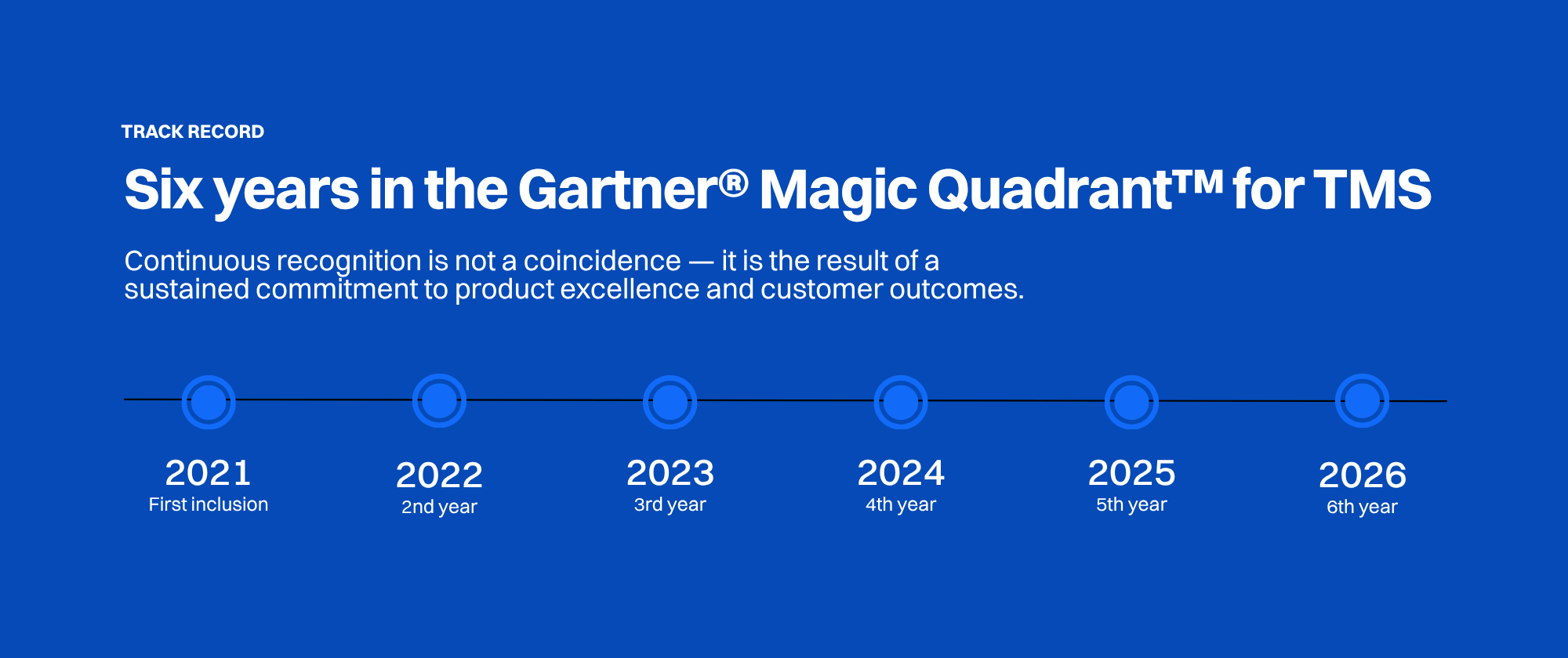 timeline gartner-2 timeline gartner-2